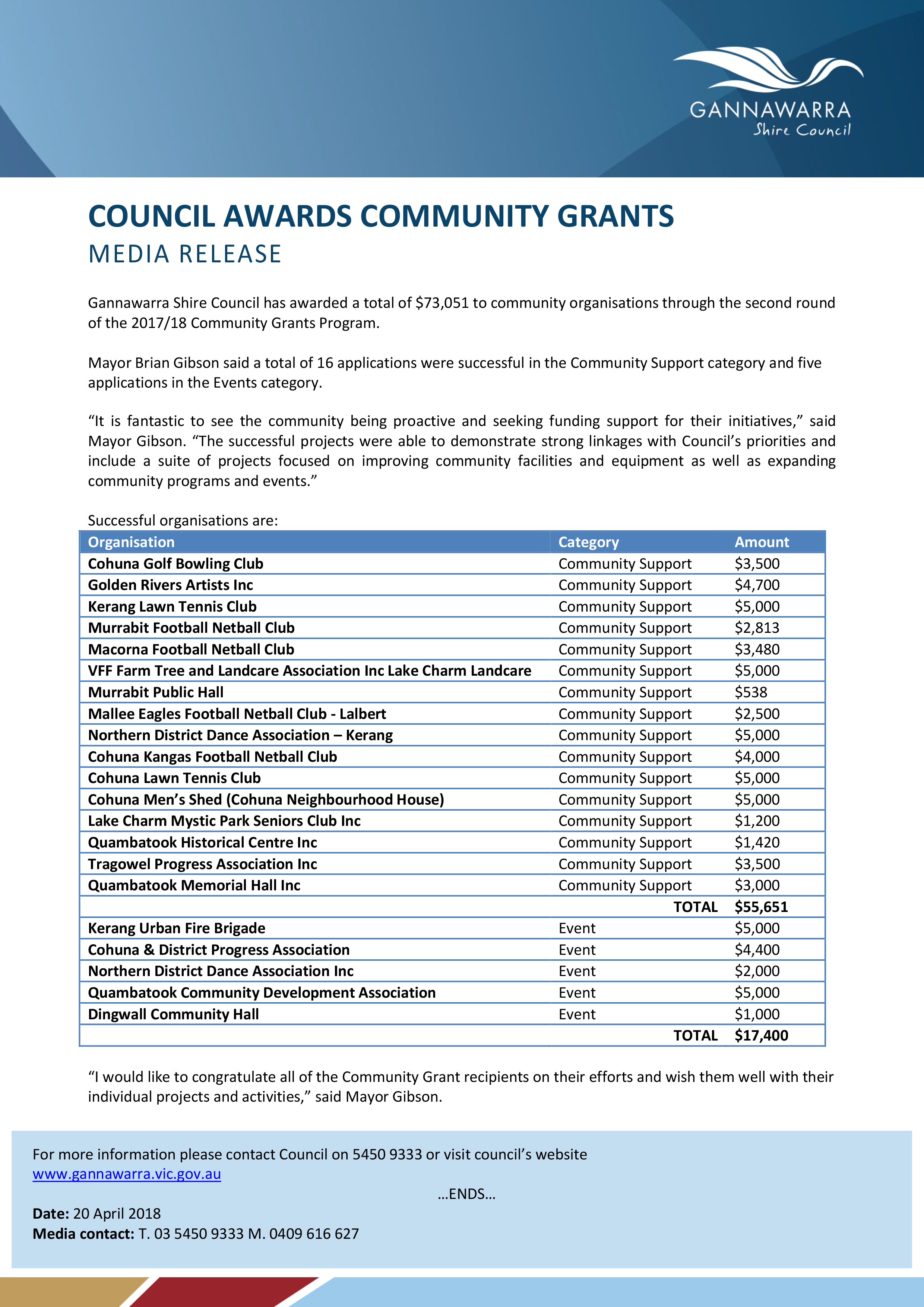 MR_Amended Community Grants Awarded.jpg