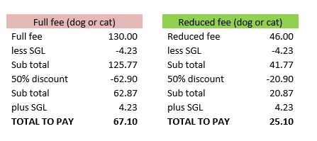 Animal fees 2022-23.JPG