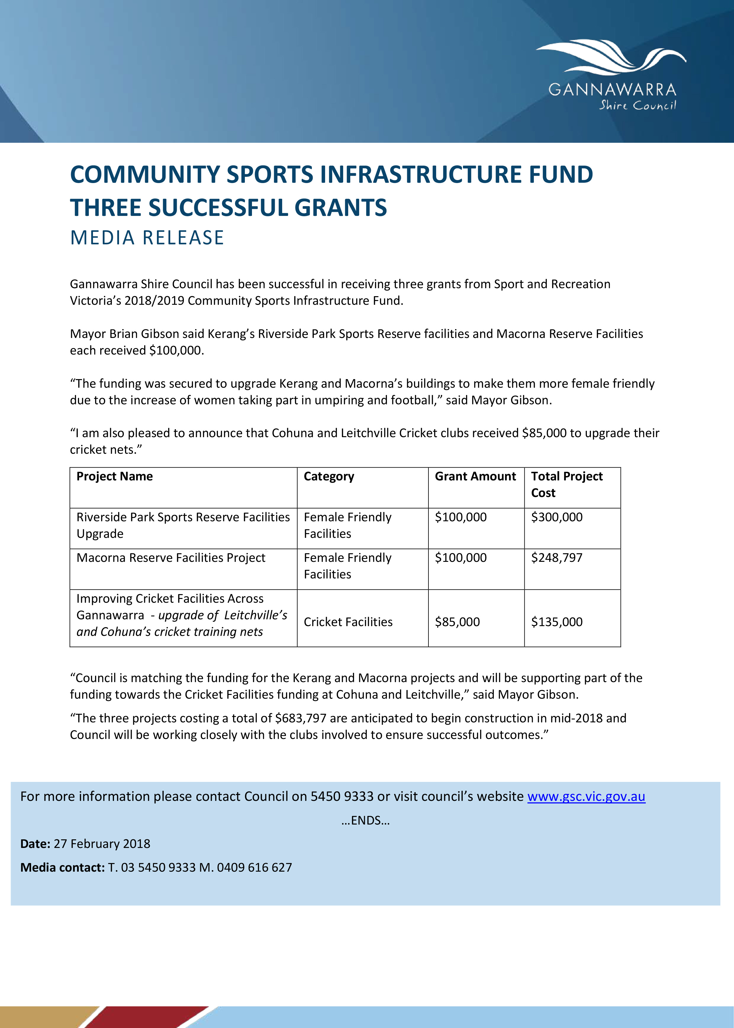 Community Sports Infrastructure Fund Three Successful Grants