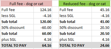 2021-22 animal reg discount - calculations for website.PNG