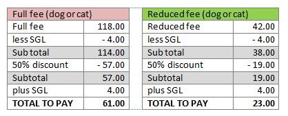 Animal registration - calculate Pensioner fee.jpg