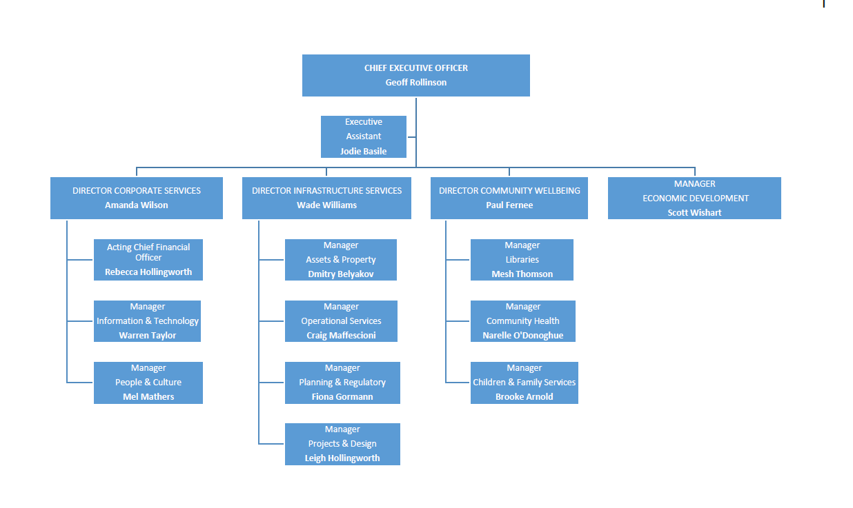 Org Chart - July 2025.png