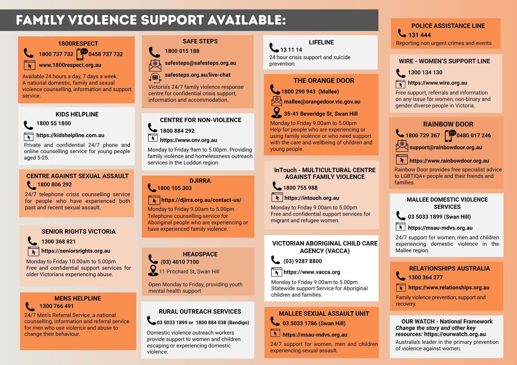 Gannawarra Free from FV Action Plan.png
