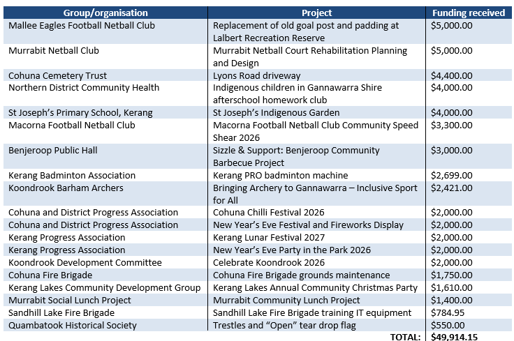 2026 Small Grants recipients.png