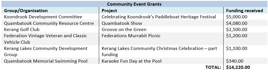 COmmunity Grants events funding.JPG